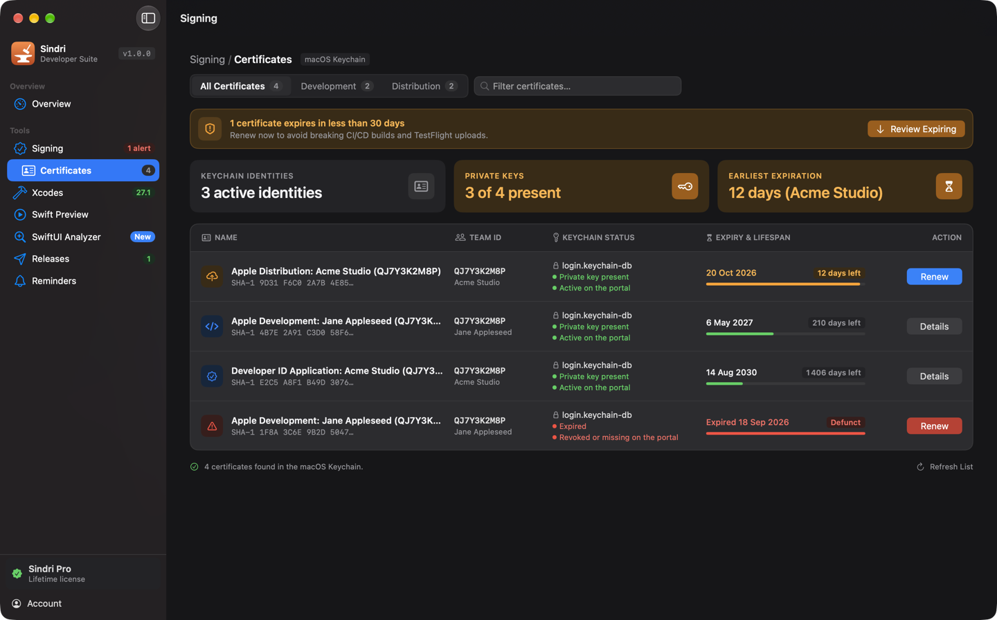 The Certificates screen: four certificates from the keychain with their team, keychain status and days left; one expires in 12 days and one has expired.